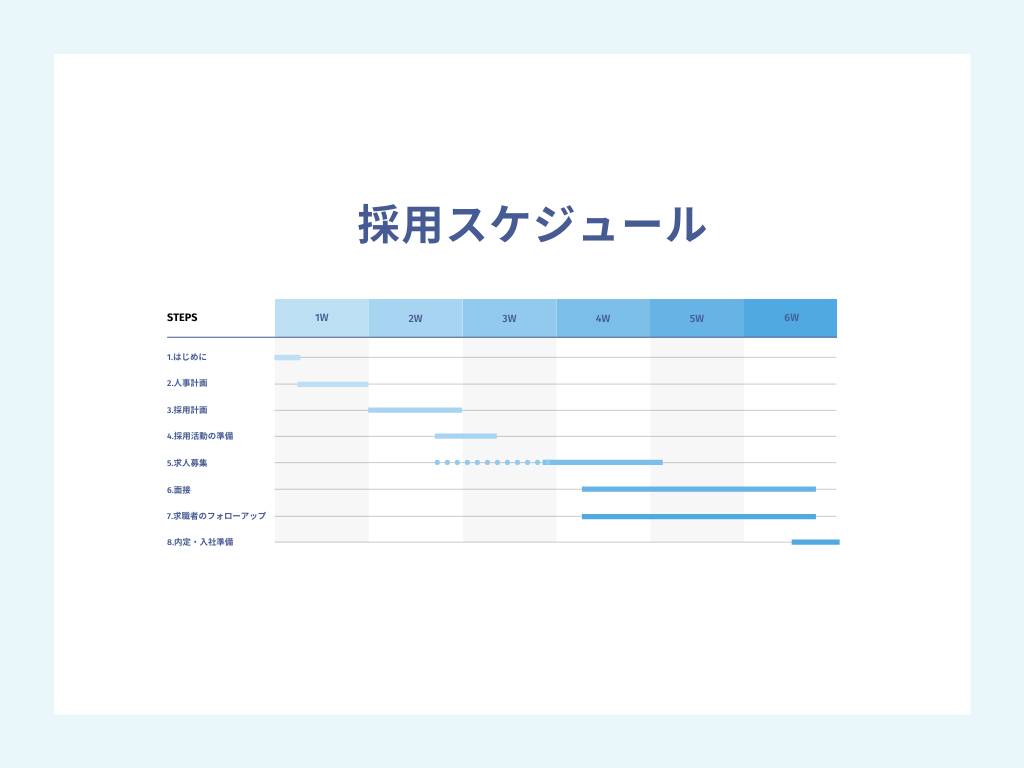 採用スケジュール